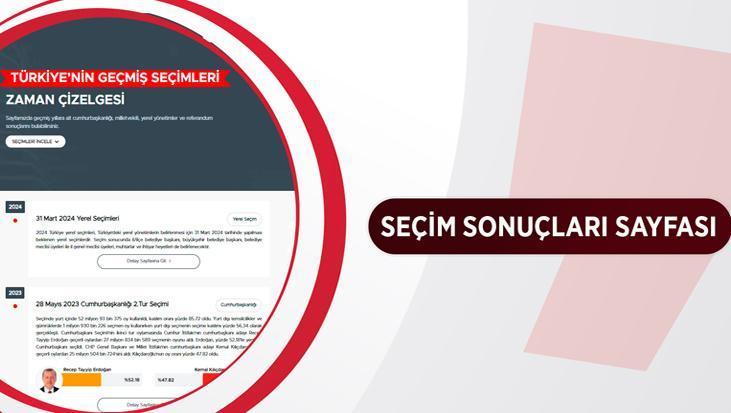 SON DAKİKA: Türkiye seçimleri Milliyet.com.tr’den takip edecek! Anlık sonuçlar özel seçim sayfasında…